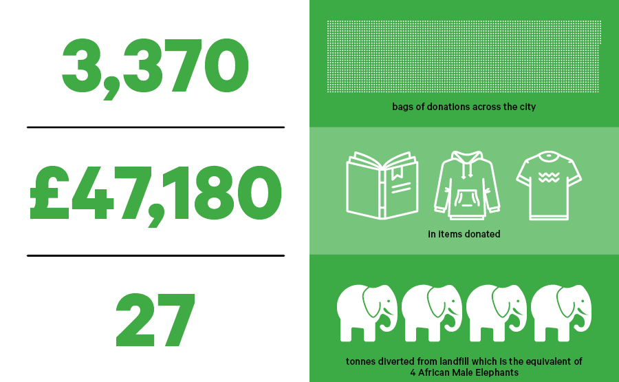 image showing incredible donations that we achieved last year Image showing incredible donations that we achieved last year