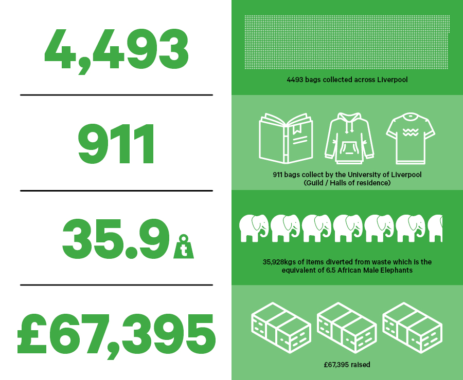 Image showing incredible donations that we achieved last year