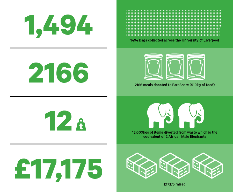 Graphic showing what we have achieved last year