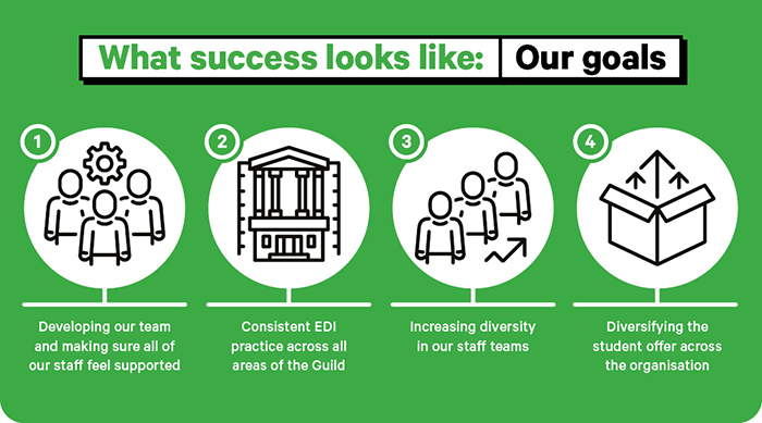 Graphic showing what we have achieved last year